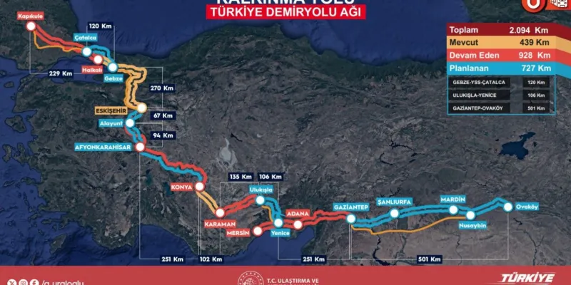 Uraloğlu'ndan Müjde! Orta Koridor Türkiye'ye Ne Kazandıracak?